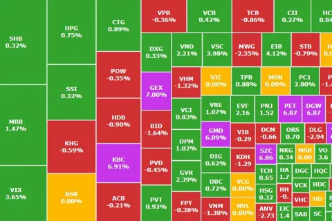 VN-Index hồi phục từ mốc 1.800 điểm: Dòng tiền rời bluechip, “đổ bộ” bất động sản khu công nghiệp