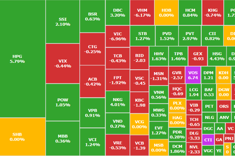 VN-Index giảm hơn 21 điểm, dòng tiền xoay trục sang thép và ngân hàng