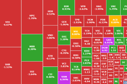 Thị trường phân hoá phiên đầu năm mới, cổ phiếu dầu khí hưởng lợi