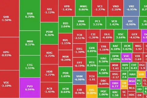VN-Index lao dốc hơn 22 điểm, dòng tiền tháo chạy khỏi bluechip