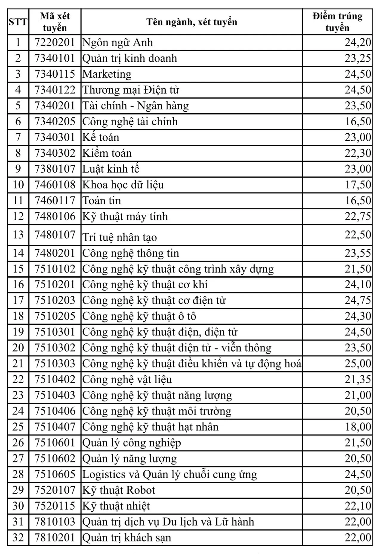 Hình ảnh 1
