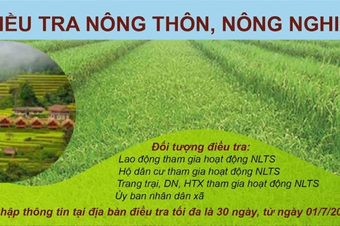 Hà Nội ra quân Tổng điểu tra nông thôn, nông nghiệp từ ngày 1/7/2025
