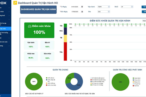 Yếu tố quan trọng giúp Ban Quản trị nhà chung cư ghi điểm với cư dân
