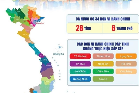 Bảng danh mục và mã số của 34 tỉnh thành mới