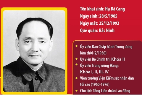 Người cộng sản kiên trung, mẫu mực của Đảng và cách mạng Việt Nam
