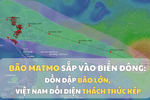 Bão Matmo sắp vào Biển Đông: Dồn dập bão lớn, Việt Nam đối diện thách thức kép