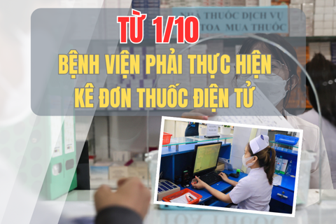 Bệnh viện phải thực hiện kê đơn thuốc điện tử từ 1/10