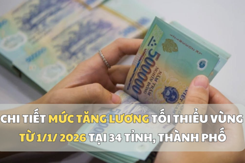 Chi tiết mức tăng lương tối thiểu vùng từ 1/1/2026 tại 34 tỉnh, thành phố