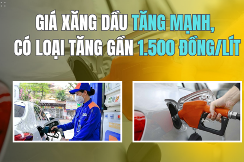 Giá xăng dầu tăng mạnh, có loại tăng gần 1.500 đồng/lít