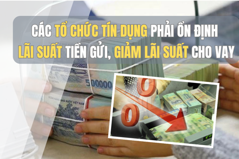 Các tổ chức tín dụng phải ổn định lãi suất tiền gửi, giảm lãi suất cho vay