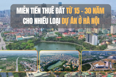Miễn tiền thuê đất từ 15 – 30 năm cho nhiều loại dự án ở Hà Nội