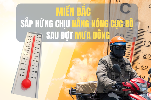 Miền Bắc sắp hứng chịu nắng nóng cục bộ sau đợt mưa dông