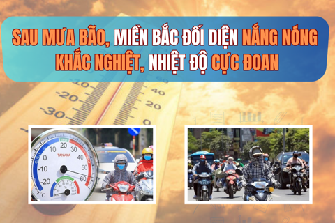 Sau mưa bão, miền Bắc đối diện nắng nóng khắc nghiệt, nhiệt độ cực đoan