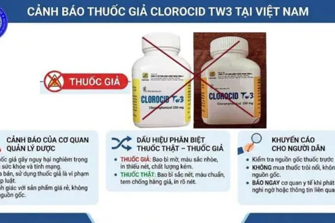 Sở Y tế Quảng Ninh cảnh báo thuốc kháng sinh giả Clorocid TW3