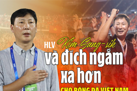 HLV Kim Sang-sik và đích ngắm xa hơn cho bóng đá Việt Nam

