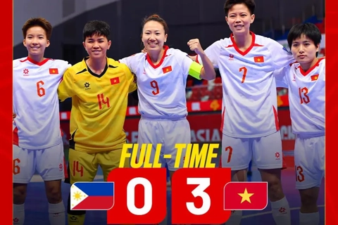 Thắng Philippines, đội tuyển futsal nữ Việt Nam giành vé vào tứ kết giải vô địch châu Á 2025